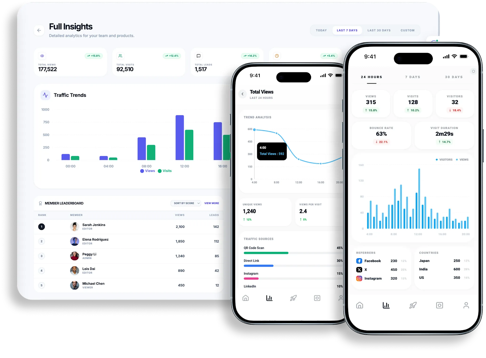 Analytics Dashboard
